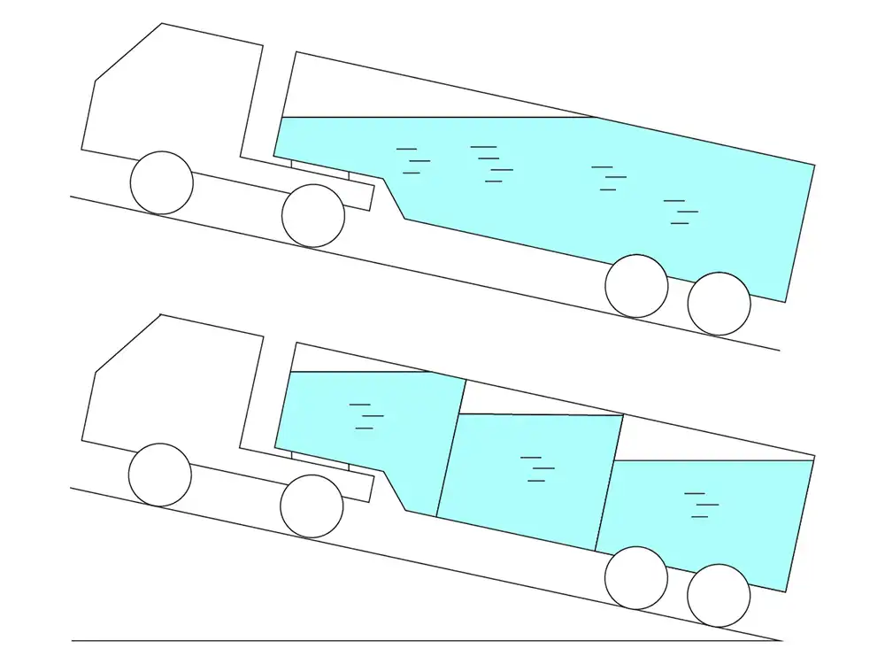 How Multi-Compartments Work